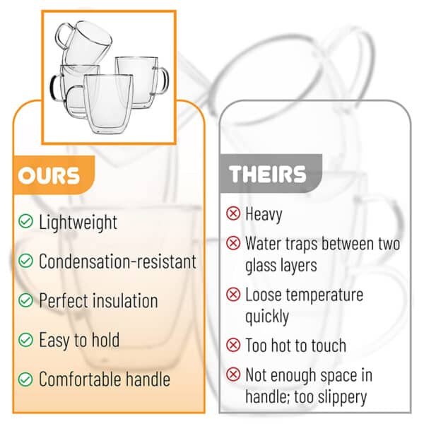 cheap glass coffee mugs