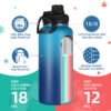 water bottle for travel use